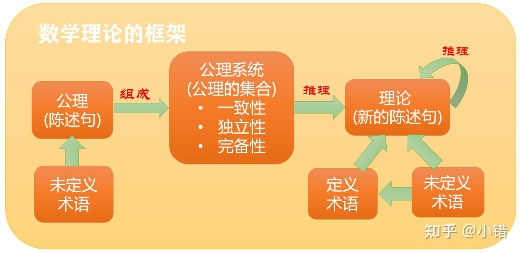 一级理论和二级理论的区别和联系，以一夜新娘为例一级跟二级区别