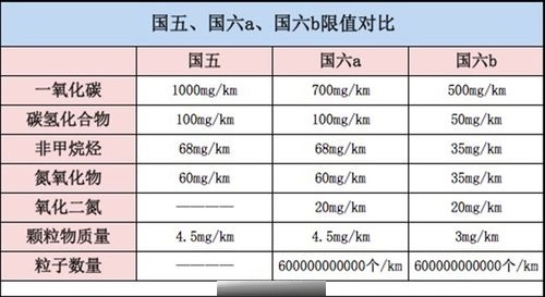 久久精品国1国二国三，汽车排放标准解读与未来趋势分析