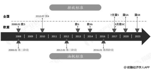 久久精品国1国二国三，汽车排放标准解读与未来趋势分析