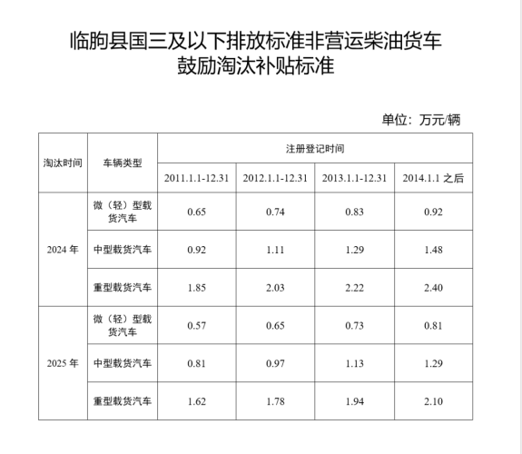 久久精品国1国二国三，汽车排放标准解读与未来趋势分析
