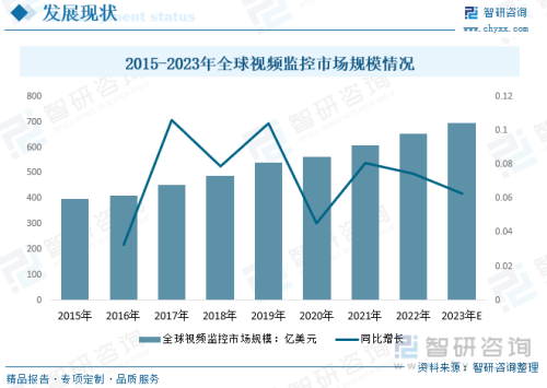 亚洲视频行业的发展现状与未来趋势分析