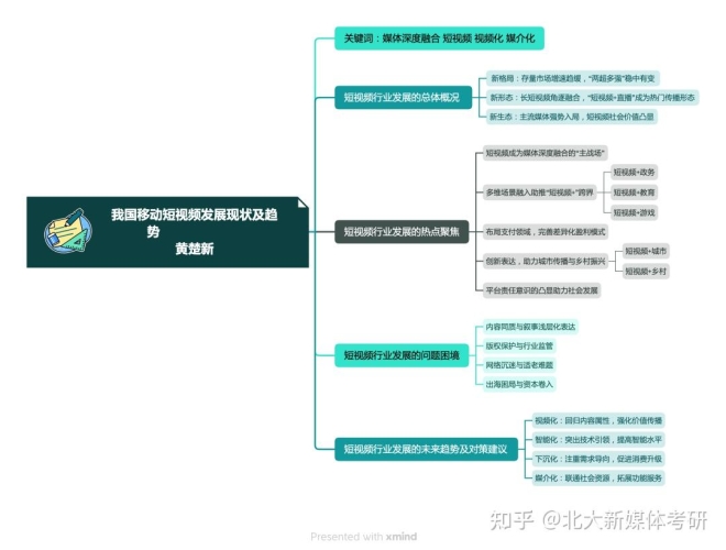 亚洲视频行业的发展现状与未来趋势分析