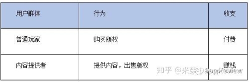 欧美一区/日韩二区/亚洲三区解析，在线观看平台的内容分区逻辑与版权生态