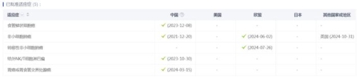 欧洲亚洲欧美国产日本精品新闻稿
欧洲亚洲精品汇聚，引领全球消费新风潮亚洲欧洲国严