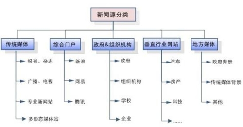 百度搜索收录，2020年新闻资讯网站角色设定