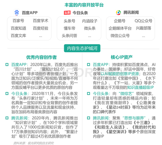 百度搜索收录，2020年新闻资讯网站角色设定