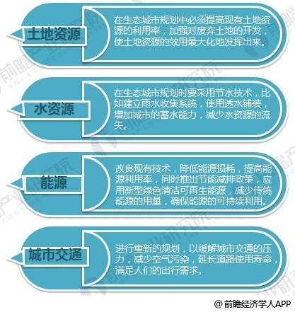构建健康网络生态，内容分级管理的现状与发展趋势网络1区2区3区