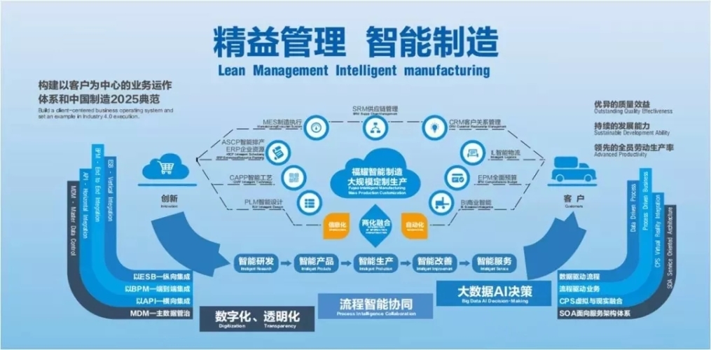 第一部分，国产精品的崛起—从制造到智造久久国产再热