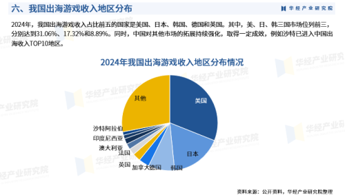 -亚洲影视产业市场现状与发展趋势深度分析（2023最新数据）