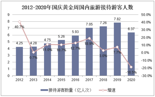 2020国产香蕉产业报告，精品化战略如何重塑国内市场格局？