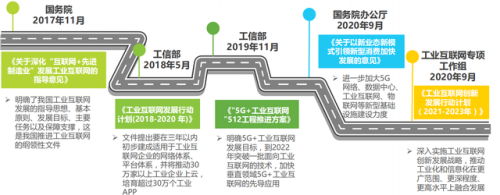 第一章 行业背景与发展历程（约600字）