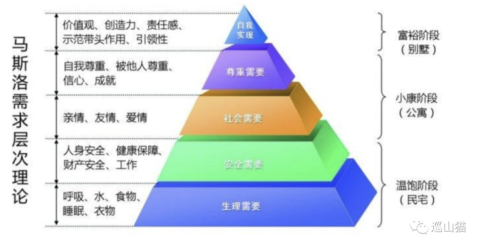 用户需求深度分析