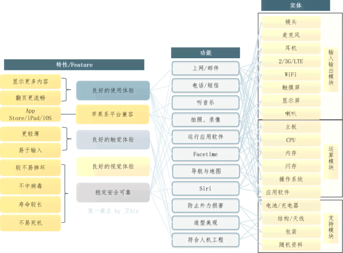 用户需求深度分析
