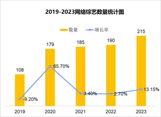 以下是一个更合适的新闻资讯类文章示例，2023年全球流媒体市场发展现状与未来趋势分析