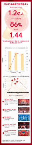 以下是一个更合适的新闻资讯类文章示例，2023年全球流媒体市场发展现状与未来趋势分析