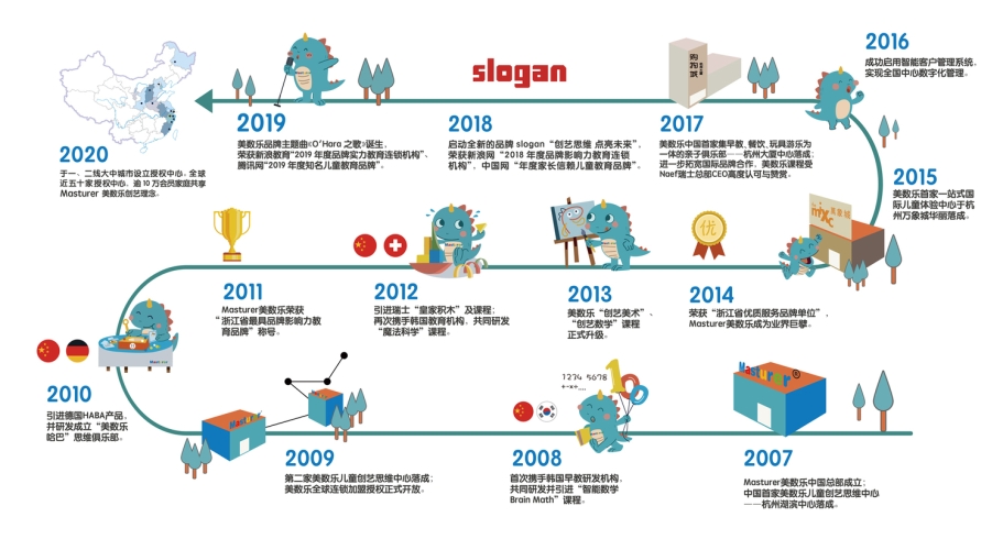现象观察，制服美学在全球数字时代的传播