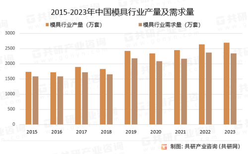 行业现状，中文字幕市场需求分析