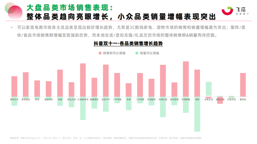 （插入数据图表，中国精品电商市场规模增长趋势2018-2023）