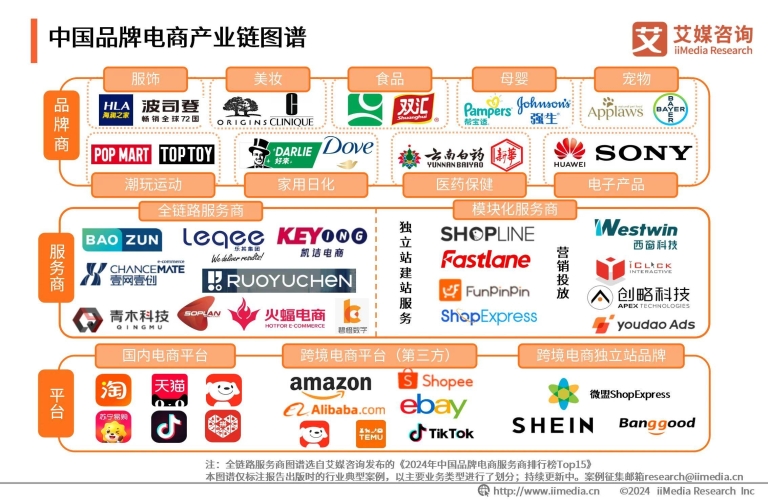（插入数据图表，中国精品电商市场规模增长趋势2018-2023）