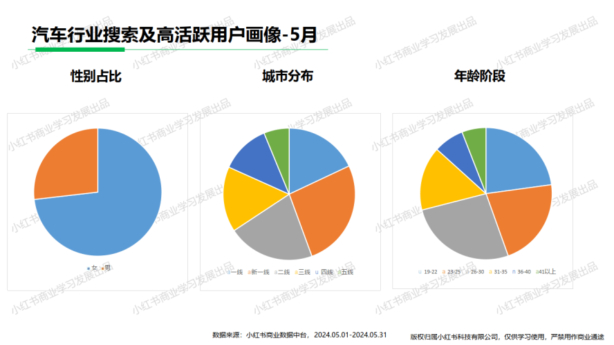行业现状概览（市场规模/用户画像）