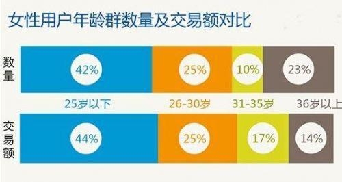 欧美日本在线娱乐产业的现状与发展趋势分析