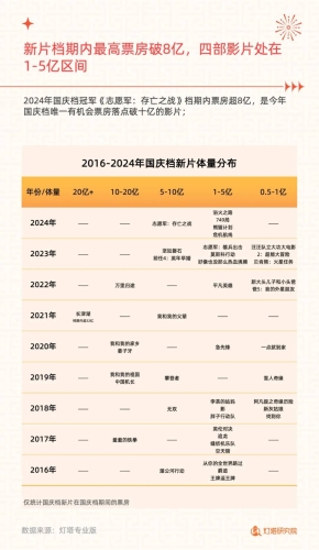 国产影视内容分级观察，市场现状与观众需求分析