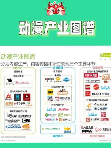全球影视产业格局演变
