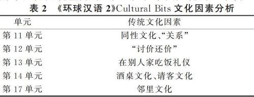 第一章，跨文化视角下的男性形象塑造（约400字）