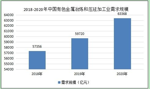 行业现状与用户需求分析在线观看亚洲欧美瑟瑟