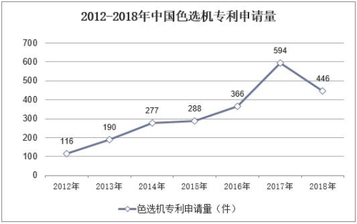 行业现状与用户需求分析在线观看亚洲欧美瑟瑟