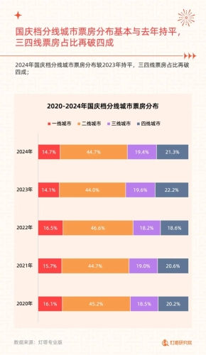 -国产影视行业蓬勃发展，从97年代到当下的品质飞跃97超碰也