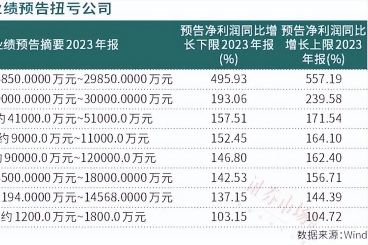 2023年全球影视产业趋势报告，亚洲与欧美市场深度对比分析