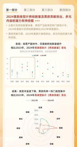 2023年全球影视产业趋势报告，亚洲与欧美市场深度对比分析