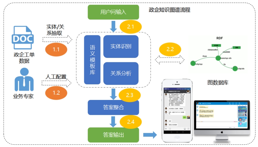 第二章，精品生活圈深度测评
约800字）2.1 一区文化资源图谱
以故宫周边为例，分析3公里生活圈内，精品熟人妻一区二区三区四区不卡国产