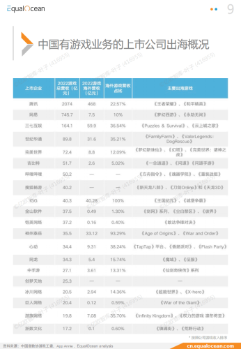国产第一页久久亚洲，2023年影视行业深度报告与文化出海新机遇
