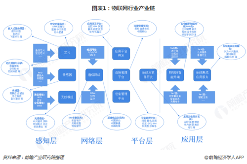 第一章 产业现状全景扫描（约600字）日韩v国产v欧美v视频播放