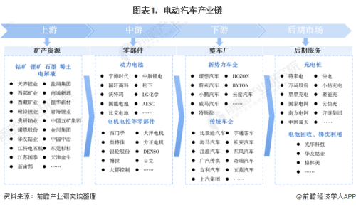 第一章 产业现状全景扫描（约600字）日韩v国产v欧美v视频播放