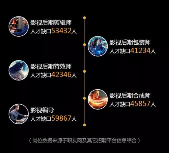 第一章 日韩影视市场最新趋势解读（约600字）
