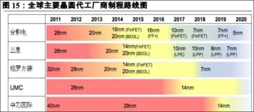第一章 技术标准演进亚洲高清无码怕怕怕