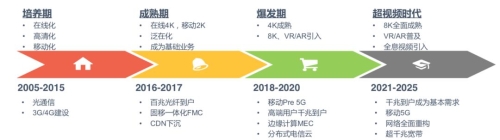 日本影视作品在中国的传播现状及版权问题探讨一级二级调色大片的经典实例