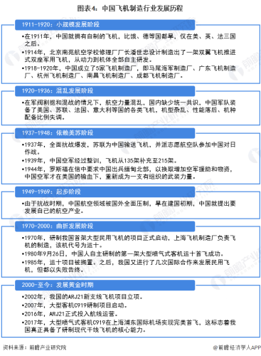 中国制造业发展历程回顾