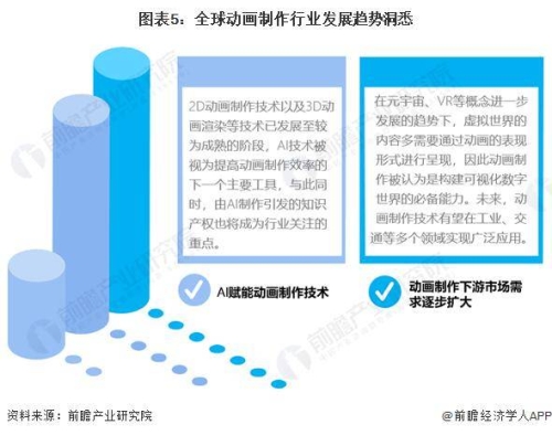 行业现状，全球影视流媒体市场格局
