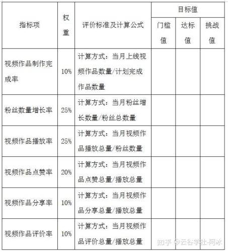 2 艺人管理规范
中宣部印发演艺人员从业自律管理办法,建立艺人红黑名单制度