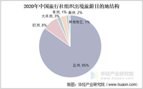 2021年度国内精品文化旅游目的地盘点与深度体验指南