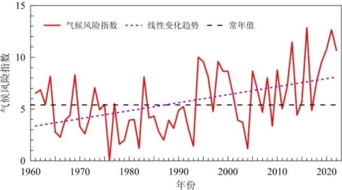 第一章，全球视野下的亚文化传播新趋势