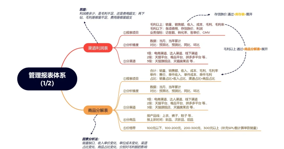 精品内容评价体系的四维坐标