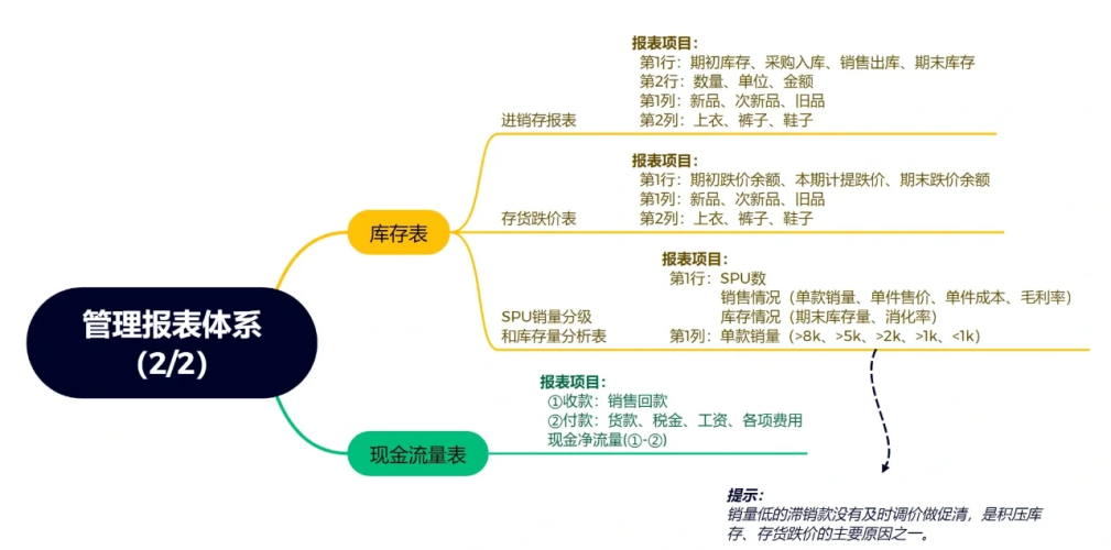 精品内容评价体系的四维坐标