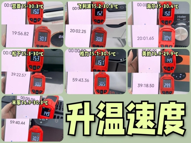 2024年五大国际家电品牌横评，欧美日韩中品牌实力全方位对比