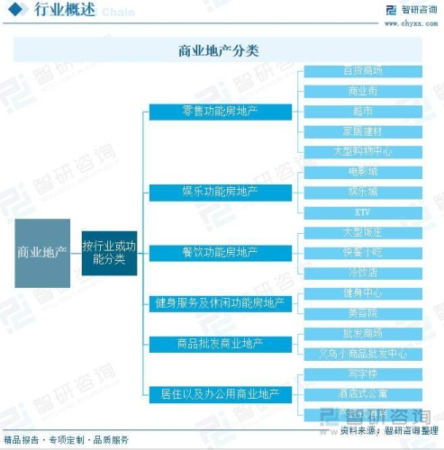 行业现状与发展趋势