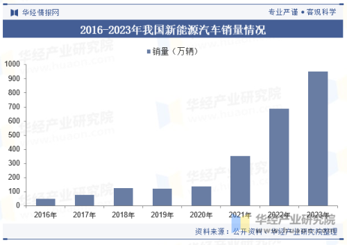 行业现状与发展趋势